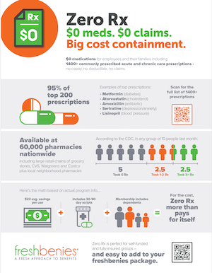 Zero Rx flyer